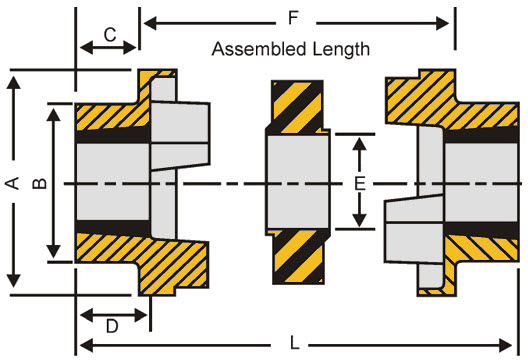 HRC Koblingsdimensioner