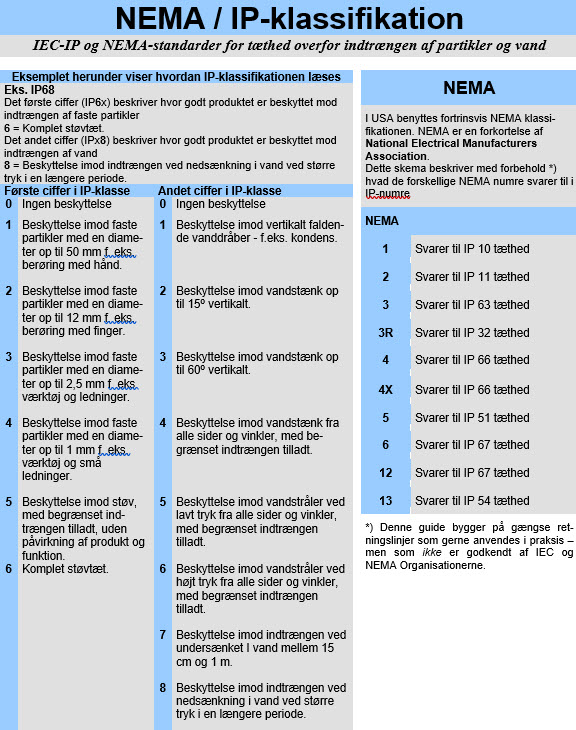 IP-Nema